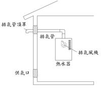 史密斯热水器质量好不好 A.O.史密斯EWH-40Mini 5258元